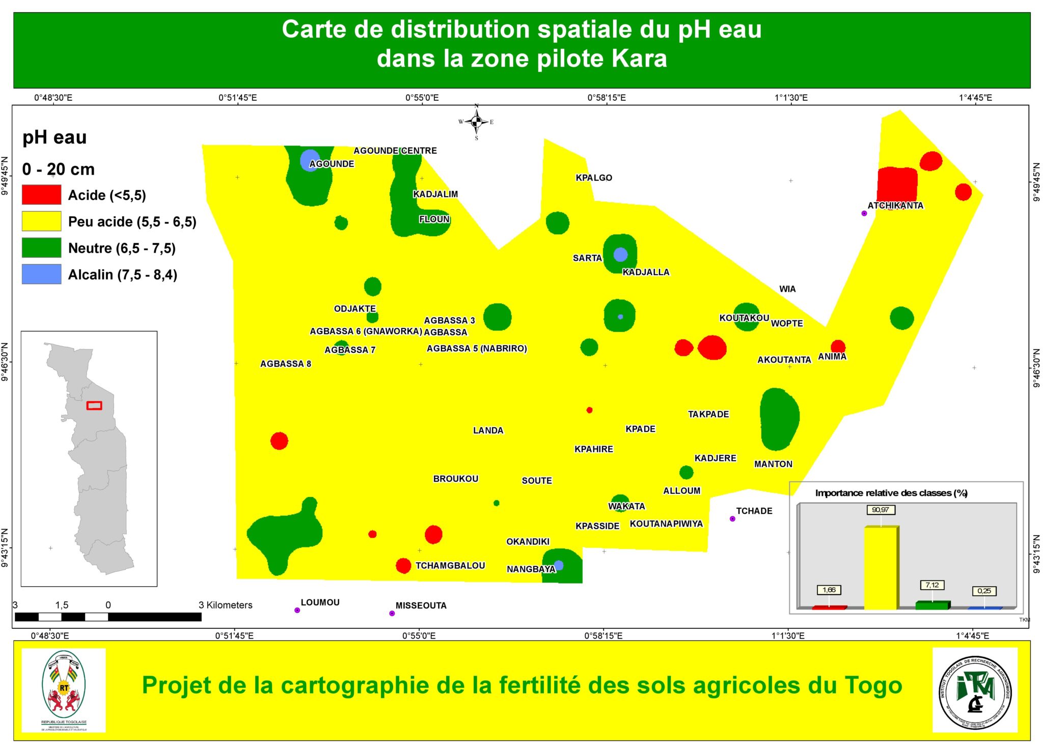 La carte de fertilité des sols un outil de développement agricole au